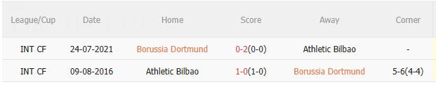 Nhận định Dortmund vs Athletic Bilbao (2h00 ngày 2/10): Quyết giành 3 điểm