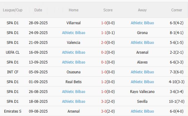 Nhận định Dortmund vs Athletic Bilbao (2h00 ngày 2/10): Quyết giành 3 điểm