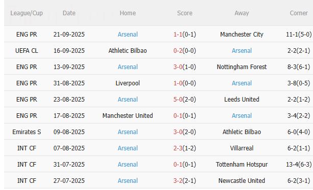 Nhận định Port Vale vs Arsenal (2h00 ngày 25/9): Vé đi tiếp cho Pháo thủ
