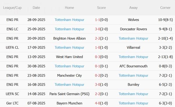 Nhận định Bodo Glimt vs Tottenham (02h00 ngày 1/10): Vượt khó tại Na Uy