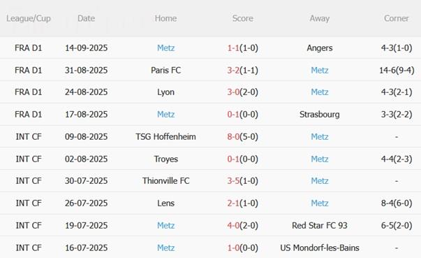 Nhận định Monaco vs Metz (22h15 ngày 21/9): Chủ nhà trút giận