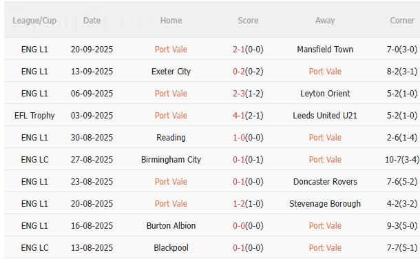 Nhận định Port Vale vs Arsenal (2h00 ngày 25/9): Vé đi tiếp cho Pháo thủ