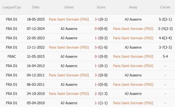 Nhận định PSG vs Auxerre (02h05 ngày 289) Sức mạnh vượt trội 4
