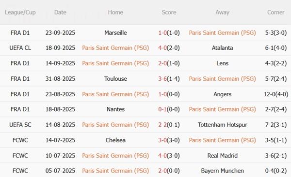 Nhận định PSG vs Auxerre (02h05 ngày 289) Sức mạnh vượt trội 5