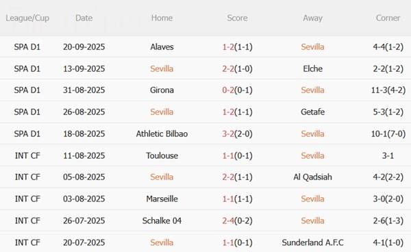 Nhận định Sevilla vs Villarreal (02h30 ngày 24/9): Thách thức chủ nhà