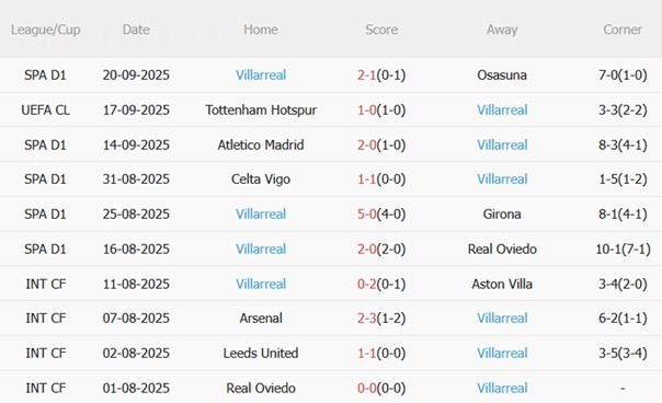 Nhận định Sevilla vs Villarreal (02h30 ngày 24/9): Thách thức chủ nhà