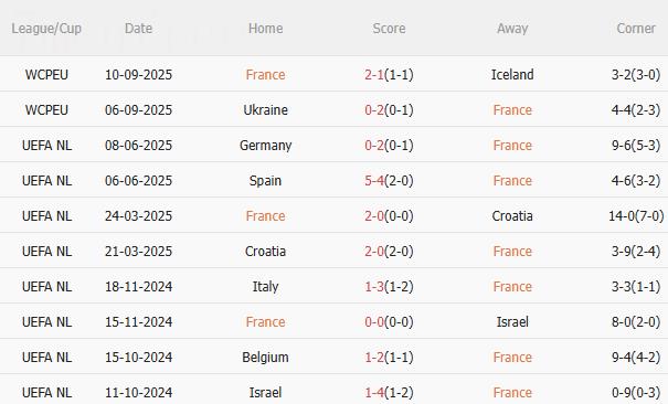 Nhận định Pháp vs Azerbaijan (1h45 ngày 1110) Khó có bất ngờ 3