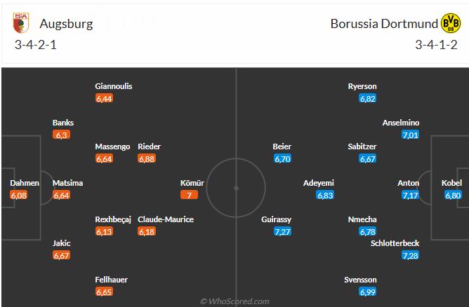 Nhận định Augsburg vs Dortmund (2h30 ngày 111) Nỗ lực giành 3 điểm 6