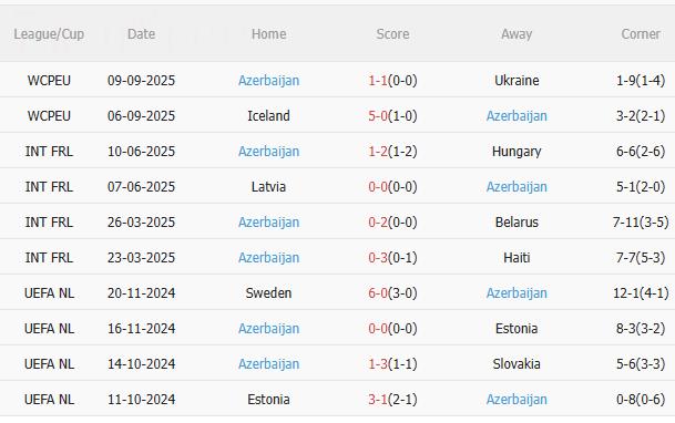 Nhận định Pháp vs Azerbaijan (1h45 ngày 1110) Khó có bất ngờ 4