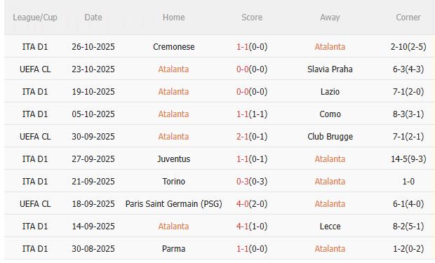 Nhận định Atalanta vs AC Milan (2h45 ngày 29/10): Khó lường Nhận định Atalanta vs AC Milan (2h45 ngày 29/10): Khó lường