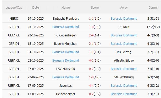 Nhận định Augsburg vs Dortmund (2h30 ngày 111) Nỗ lực giành 3 điểm 4