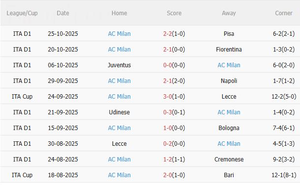 Nhận định Atalanta vs AC Milan (2h45 ngày 29/10): Khó lường Nhận định Atalanta vs AC Milan (2h45 ngày 29/10): Khó lường