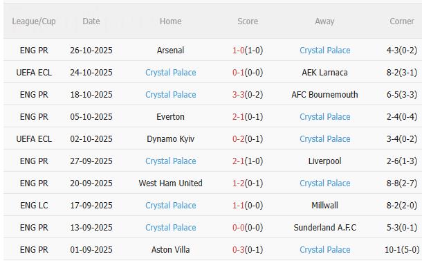 Nhận định Liverpool vs Crystal Palace (2h45 ngày 3010) Đối thủ khó nhằn 4 Nhận định Liverpool vs Crystal Palace (2h45 ngày 3010) Đối thủ khó nhằn 4