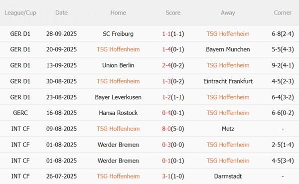 Nhận định Hoffenheim vs Koln (01h30 ngày 4/10): Bữa tiệc bàn thắng