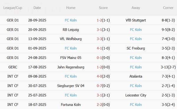 Nhận định Hoffenheim vs Koln (01h30 ngày 4/10): Bữa tiệc bàn thắng