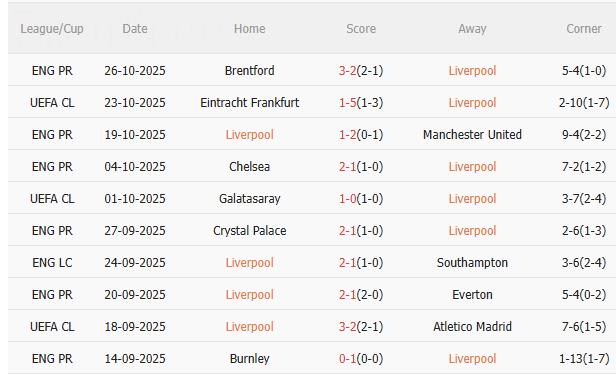 Nhận định Liverpool vs Crystal Palace (2h45 ngày 3010) Đối thủ khó nhằn 1 Nhận định Liverpool vs Crystal Palace (2h45 ngày 3010) Đối thủ khó nhằn 1