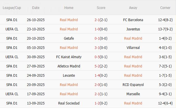 Nhận định Real Madrid vs Valencia (3h00 ngày 211) Củng cố ngôi đầu 1 Nhận định Real Madrid vs Valencia (3h00 ngày 211) Củng cố ngôi đầu 1