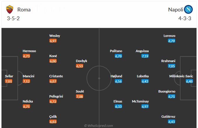 Nhận định Roma vs Napoli (2h45 ngày 112) Dễ chia điểm 6