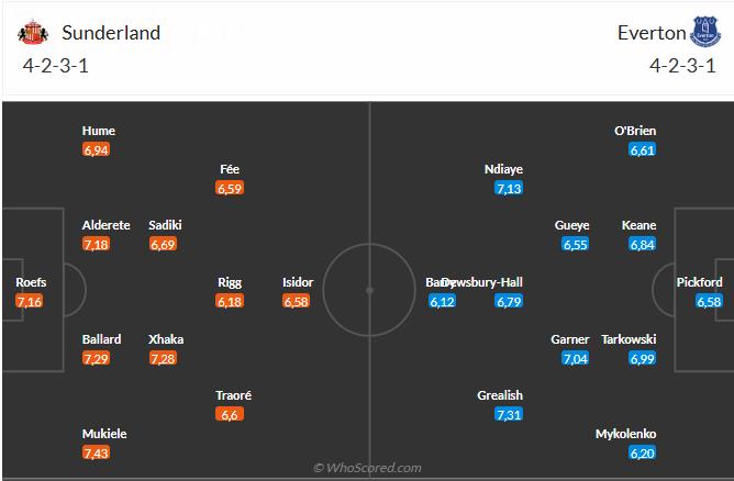 Nhận định Sunderland vs Everton (3h00 ngày 411) Dễ chia điểm 6