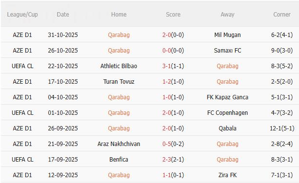 Nhận định Qarabag vs Chelsea (0h45 ngày 611) Thêm 3 điểm cho The Blues 3