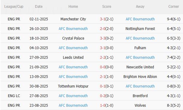 Nhận định Aston Villa vs Bournemouth (21h00 ngày 911) Lợi thế sân nhà 4 Nhận định Aston Villa vs Bournemouth (21h00 ngày 911) Lợi thế sân nhà 4