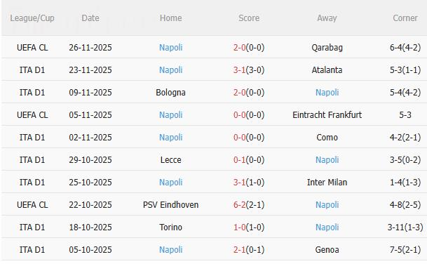 Nhận định Roma vs Napoli (2h45 ngày 112) Dễ chia điểm 4