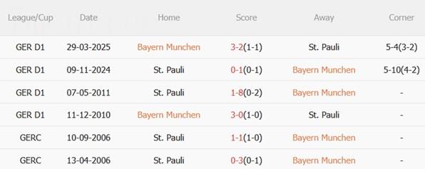 Nhận định Bayern Munich vs St Pauli (21h30 ngày 2911) Hùm xám xả giận 3
