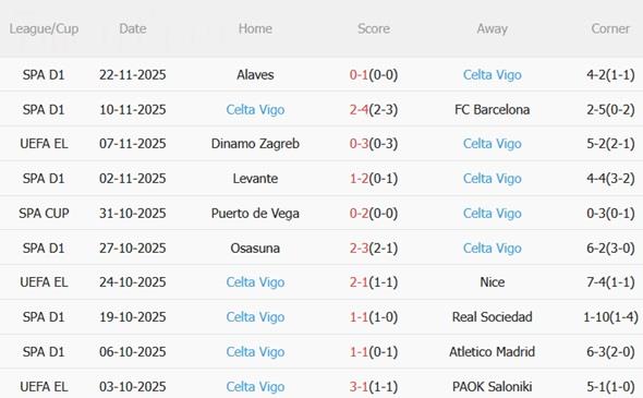 Nhận định Ludogorets vs Celta Vigo (00h45 ngày 2811) Vượt khó ở Bulgaria 4