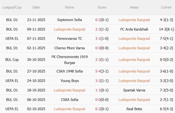 Nhận định Ludogorets vs Celta Vigo (00h45 ngày 2811) Vượt khó ở Bulgaria 1