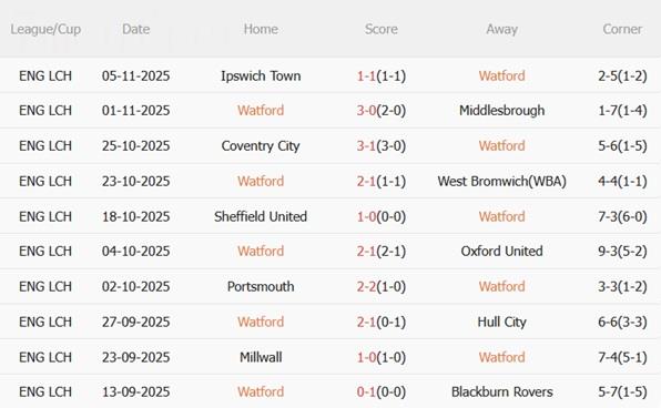 Nhận định Watford vs Bristol City (03h00 ngày 811) Lợi thế sân nhà 4 Nhận định Watford vs Bristol City (03h00 ngày 811) Lợi thế sân nhà 4