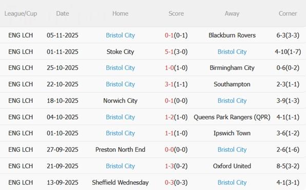 Nhận định Watford vs Bristol City (03h00 ngày 811) Lợi thế sân nhà 5 Nhận định Watford vs Bristol City (03h00 ngày 811) Lợi thế sân nhà 5