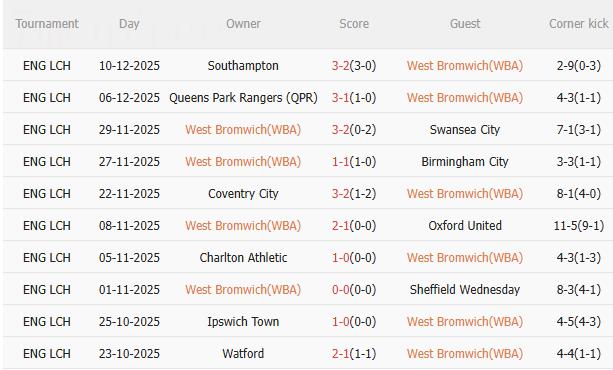 Nhận định West Brom vs Sheffield (3h00 ngày 1312) Không dễ cho chủ nhà 3