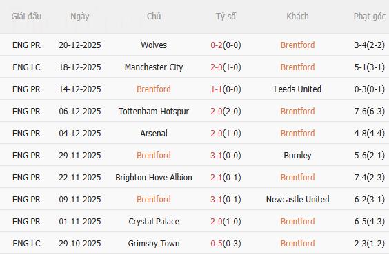 Nhận định Brentford vs Bournemouth (22h00 ngày 2712) Căng như dây đàn 3