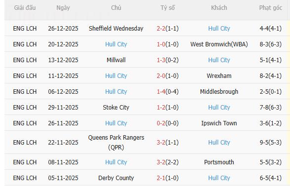Nhận định Middlesbrough vs Hull (2h45 ngày 3012) Chờ chủ nhà vượt khó 4