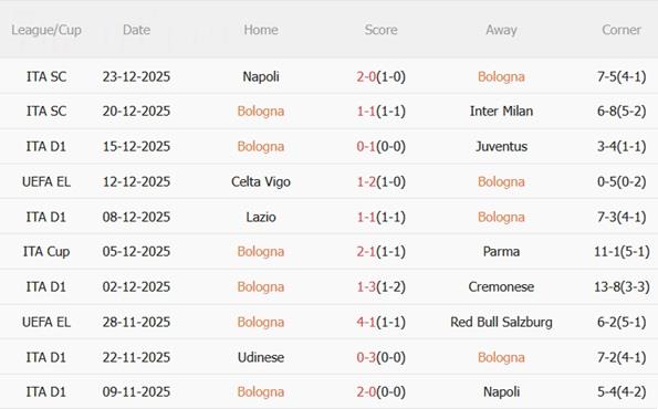Nhận định Bologna vs Sassuolo (00h00 ngày 2912) Bữa tiệc bóng đá 4