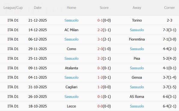 Nhận định Bologna vs Sassuolo (00h00 ngày 2912) Bữa tiệc bóng đá 5