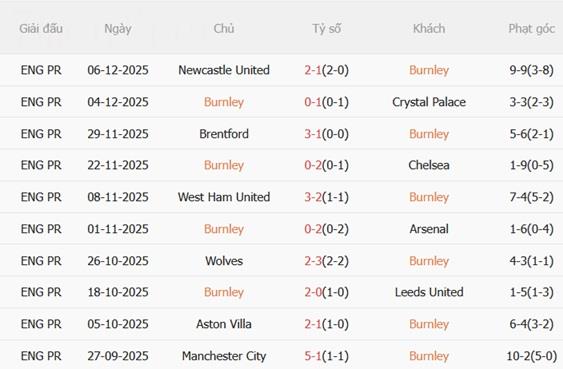 Nhận định Burnley vs Fulham (00h30 ngày 1412) Lời nguyền Turf Moor 4