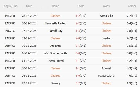 Nhận định Chelsea vs Bournemouth (02h30 ngày 3112) Làm gỏi The Cherries 4