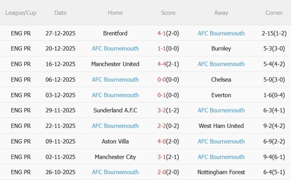 Nhận định Chelsea vs Bournemouth (02h30 ngày 3112) Làm gỏi The Cherries 5