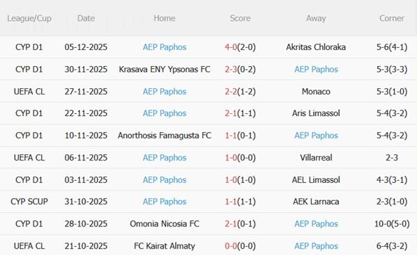 Nhận định Juventus vs Pafos (03h00 ngày 1112) 3 điểm trong tầm tay 4