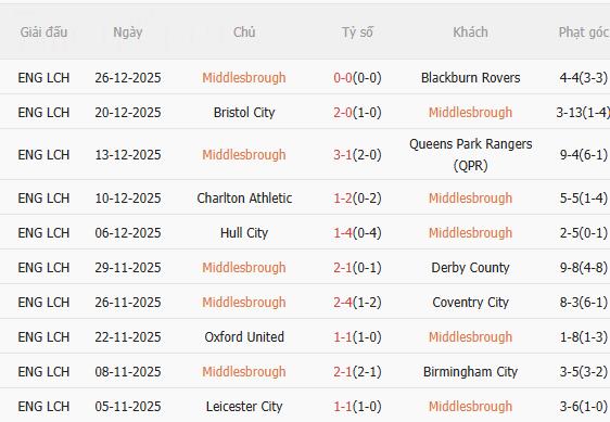 Nhận định Middlesbrough vs Hull (2h45 ngày 3012) Chờ chủ nhà vượt khó 1