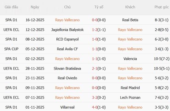 Nhận định Rayo Vallecano vs Drita (03h00 ngày 1912) Đè bẹp đội khách 3