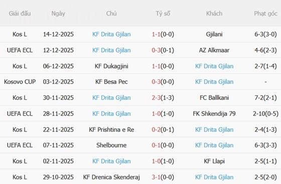 Nhận định Rayo Vallecano vs Drita (03h00 ngày 1912) Đè bẹp đội khách 4