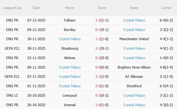 Nhận định Shelbourne vs Crystal Palace (03h00 ngày 1212) 3 điểm cho Đại bàng 4