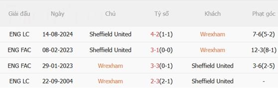 Nhận định Wrexham vs Sheffield United (00h30 ngày 2712) Tấn công cống hiến 3