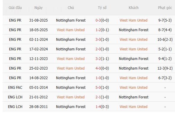 Nhận định West Ham vs Nottingham (3h00 ngày 71) Khó lường 5