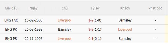 Nhận định Liverpool vs Barnsley (2h45 ngày 131) Khó có bất ngờ 5