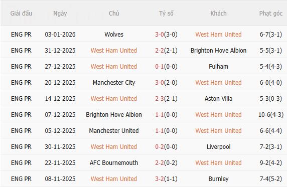 Nhận định West Ham vs Nottingham (3h00 ngày 71) Khó lường 3