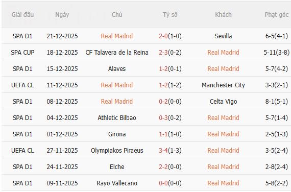 Nhận định Real Madrid vs Betis (22h15 ngày 41) Không dễ thắng cách biệt 3