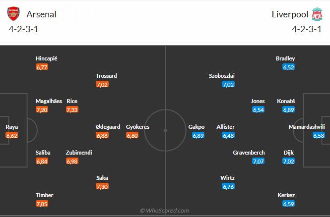 Nhận định Arsenal vs Liverpool (3h00 ngày 91) Pháo thủ phục thù 6